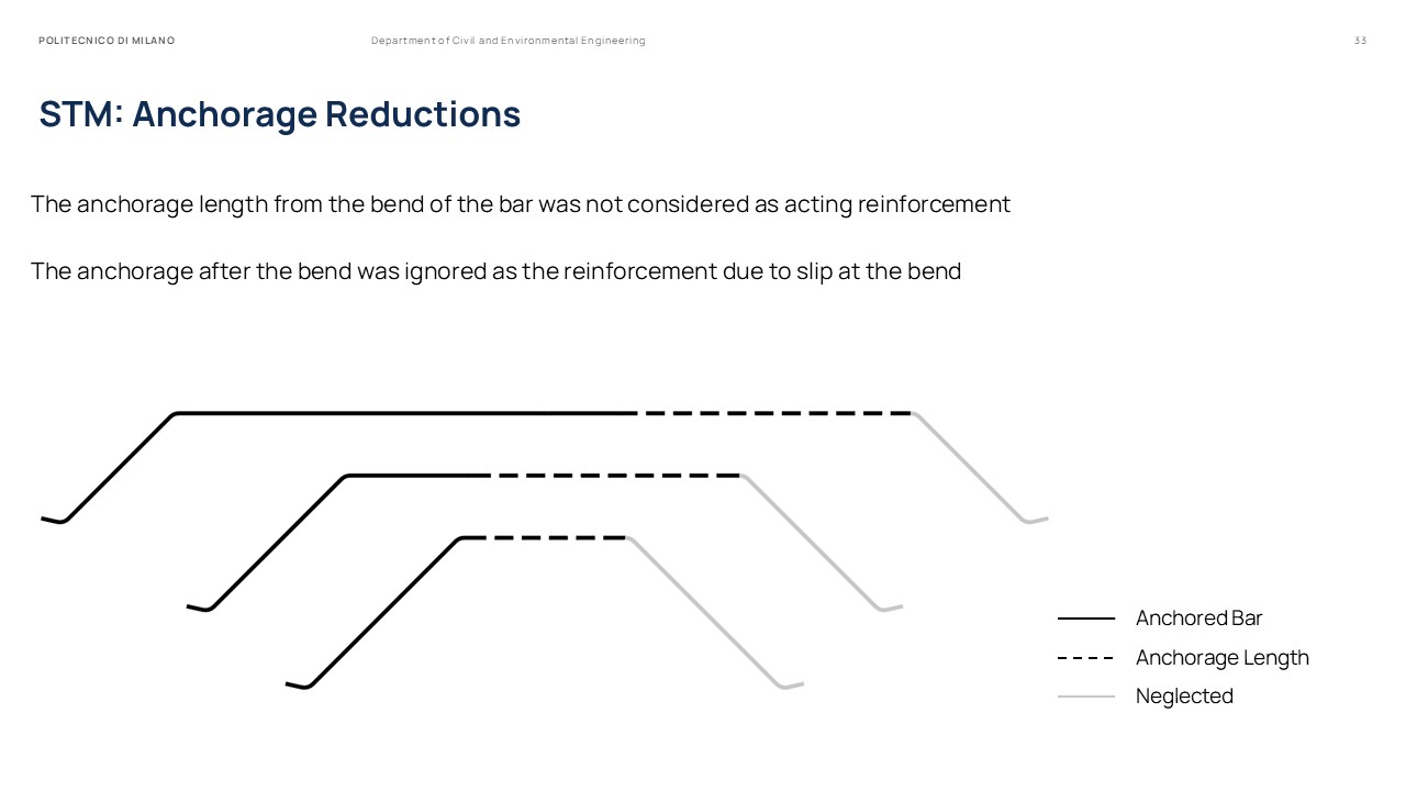 Master Thesis Presentation Slides